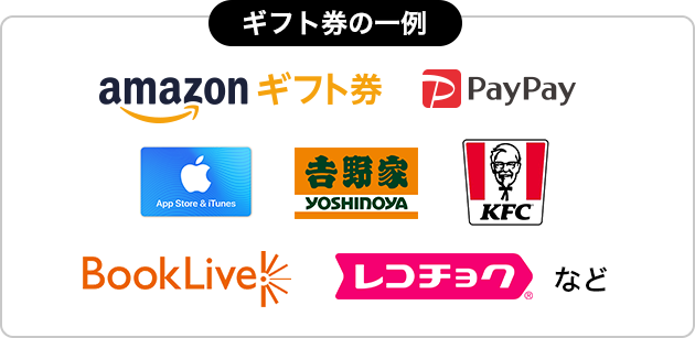 ギフト券の一例：amazonギフト券　PayPay　AppStore&iTunesギフトカード　吉野家　KFC　BoolLive　レコチョク　など