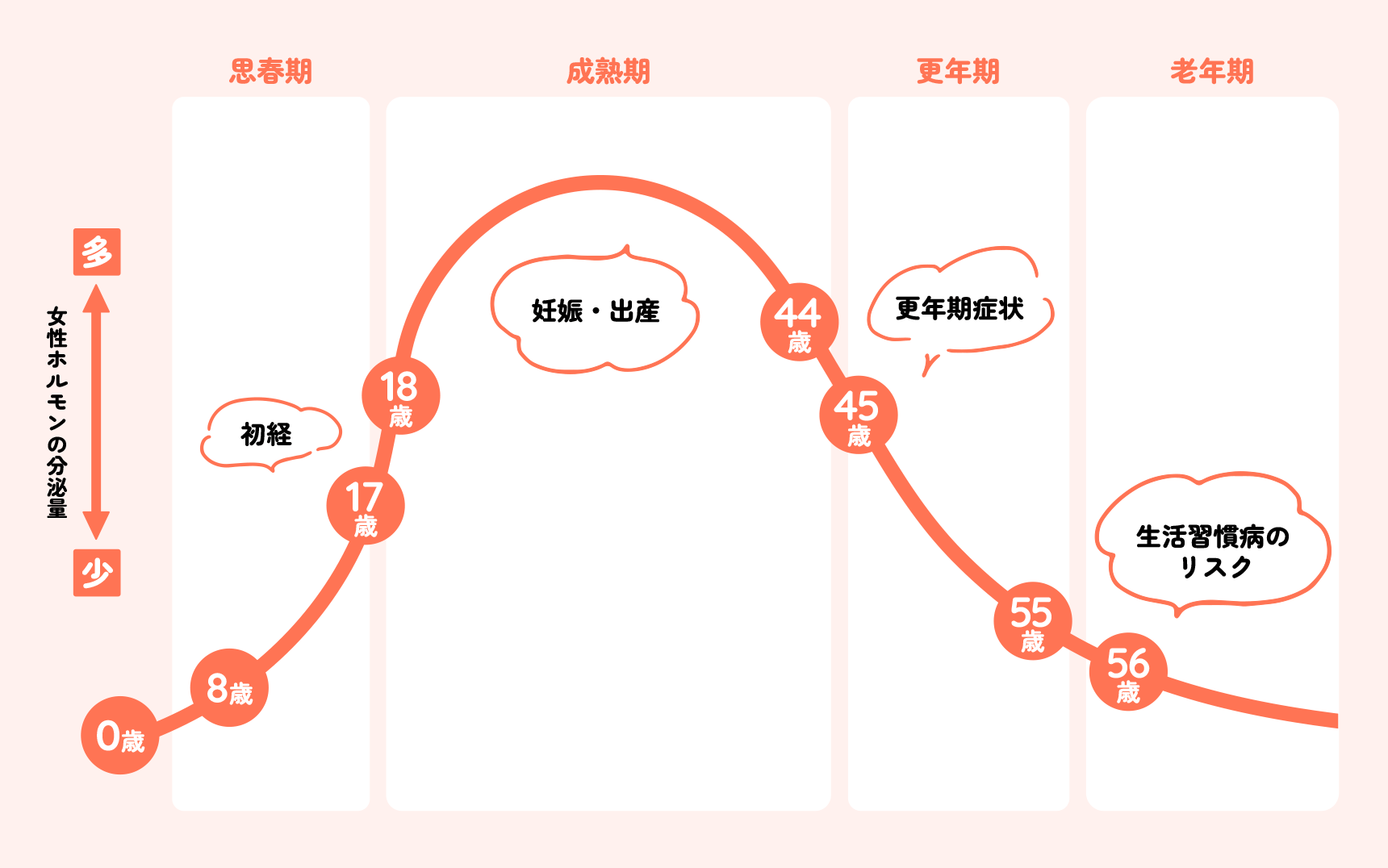 大豆と○○シリーズ第3回「大豆と女性」