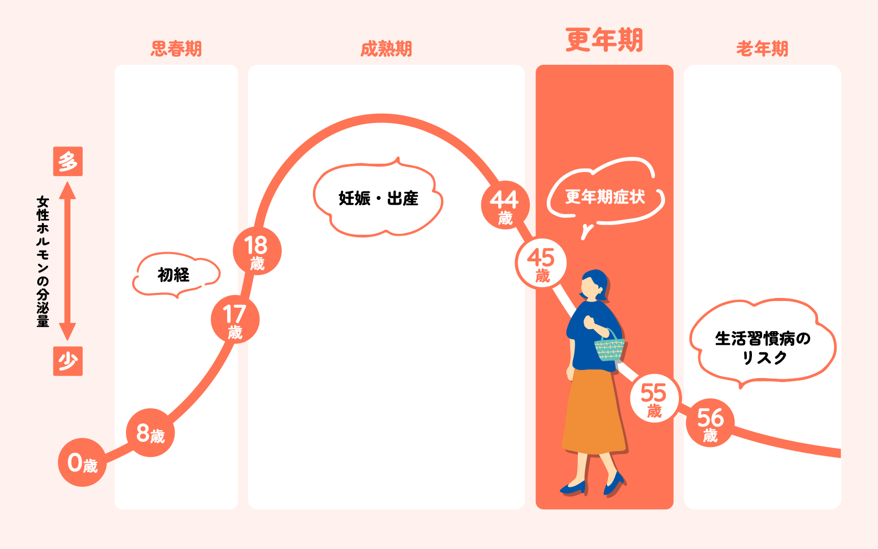 画像：大豆と○○シリーズ第4回「大豆と女性 -更年期-」