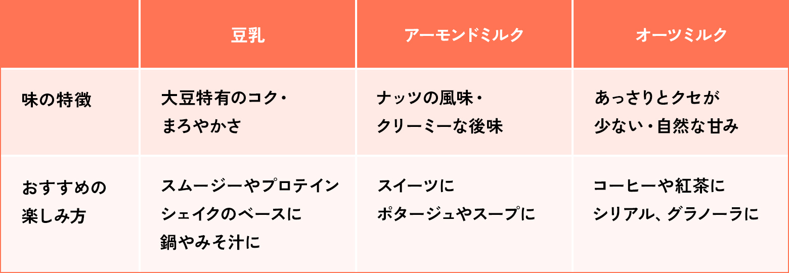 画像：味の特徴と楽しみ方の比較表