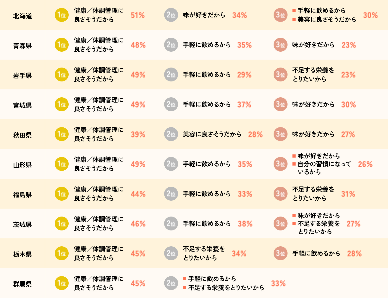 画像：豆乳愛飲者はなぜ豆乳を飲んでいる？都道府県別①