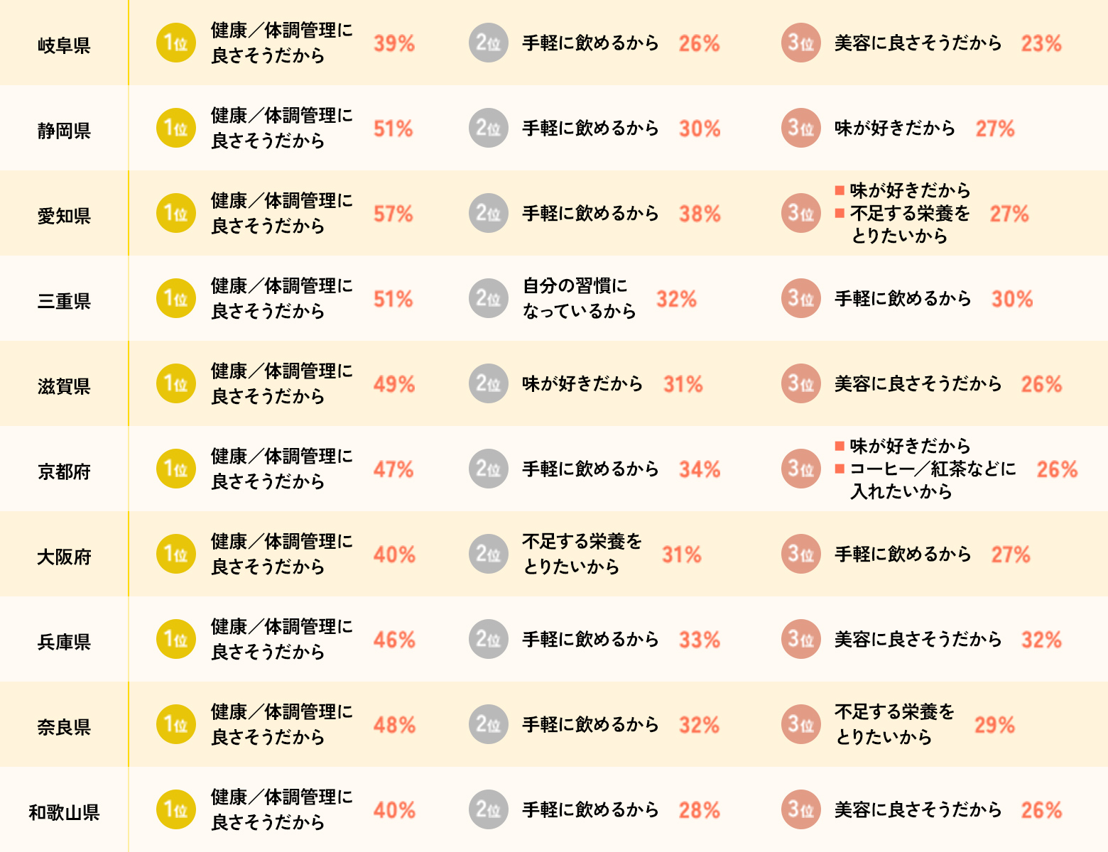 画像：豆乳愛飲者はなぜ豆乳を飲んでいる？都道府県別③