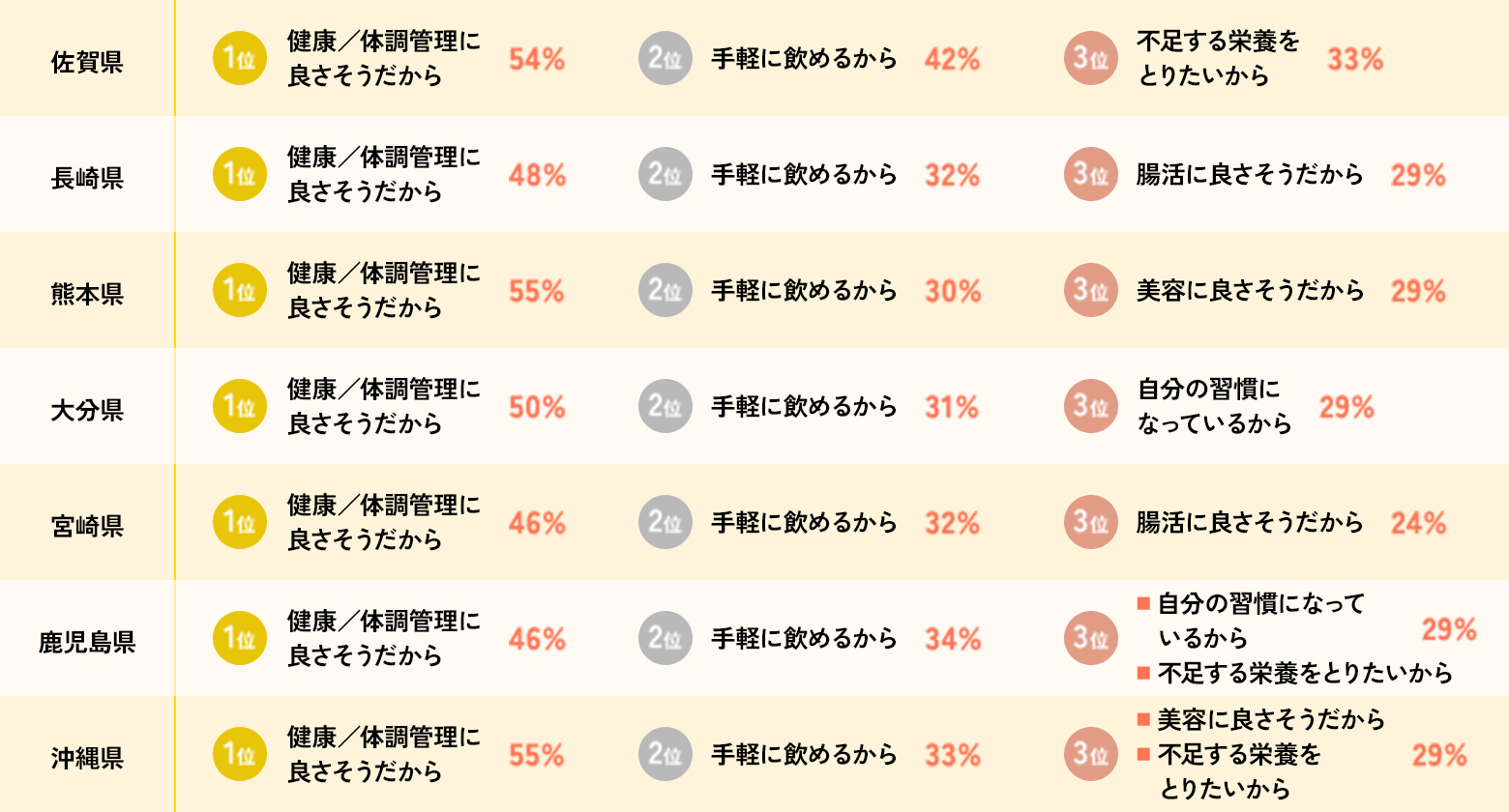 画像：豆乳愛飲者はなぜ豆乳を飲んでいる？都道府県別⑤
