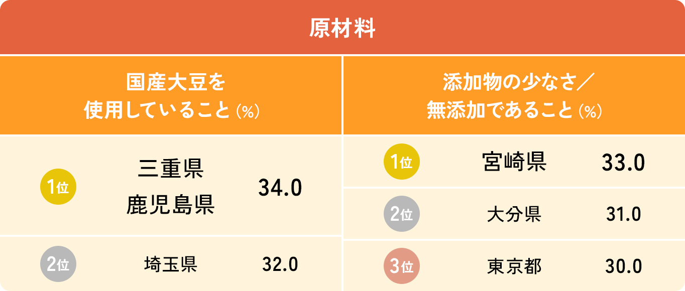 画像：原材料