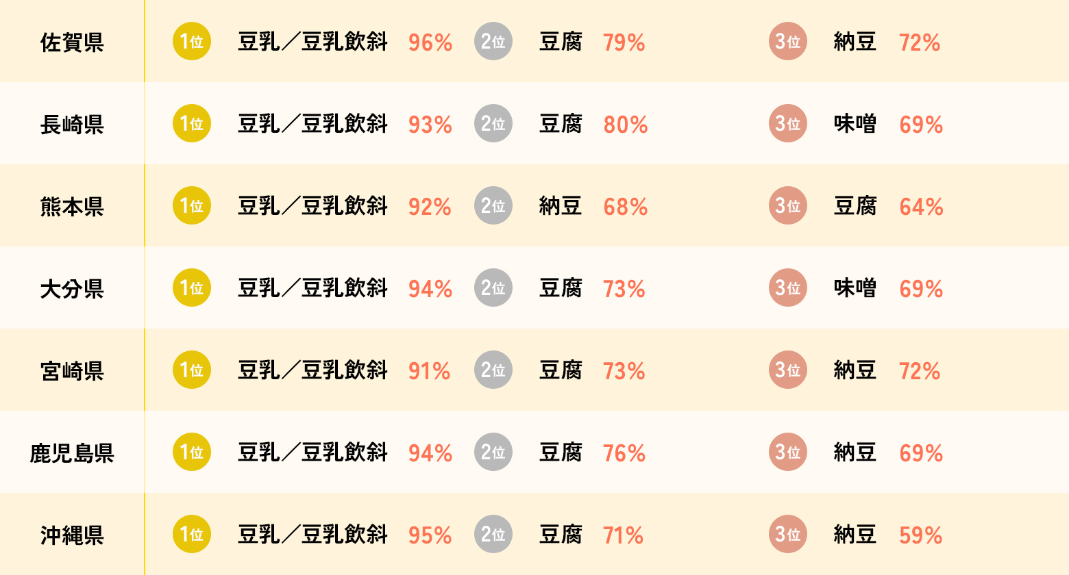 画像：「豆乳を最も摂取している」県の大豆製品の摂取傾向-4