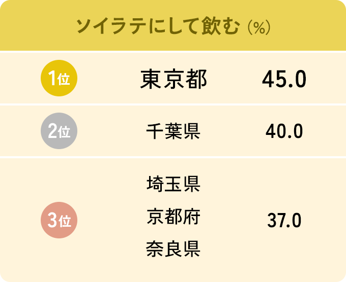 ソイラテにして飲む