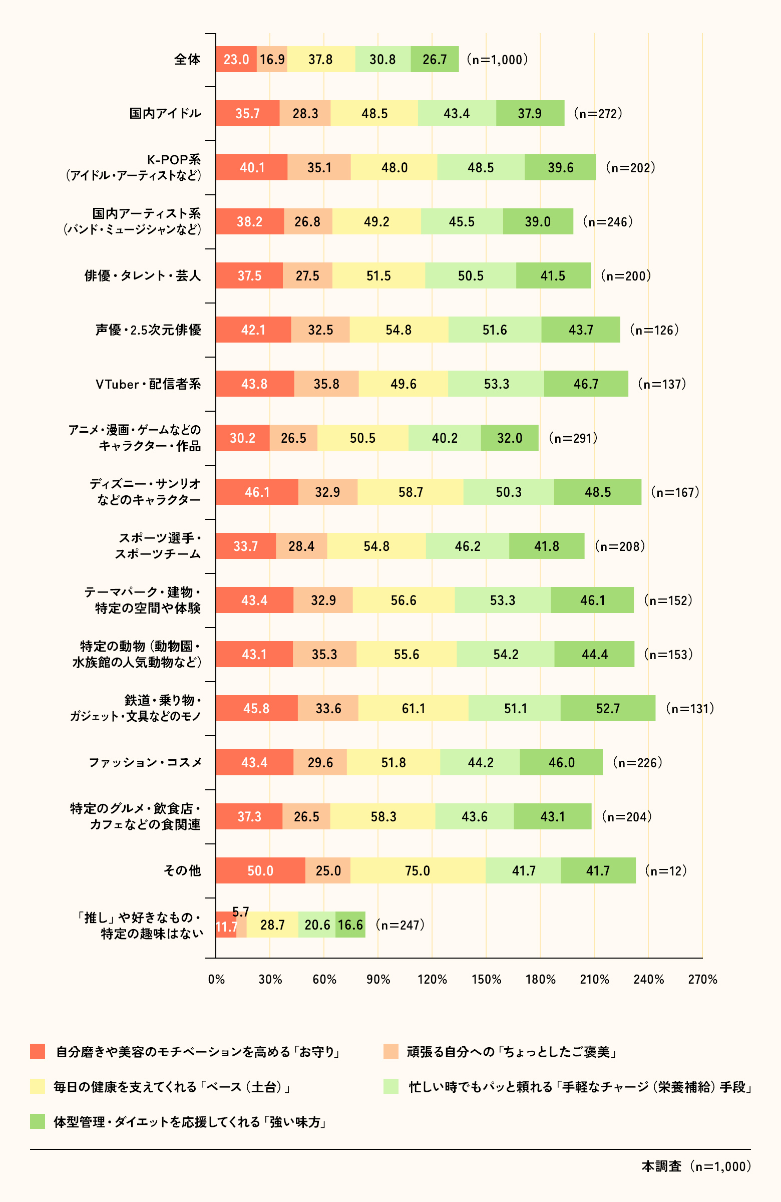 推しジャンル別豆乳意識ランキング