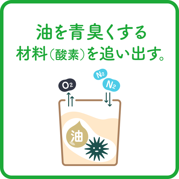 油を青臭くする材料（酸素）を追い出す。