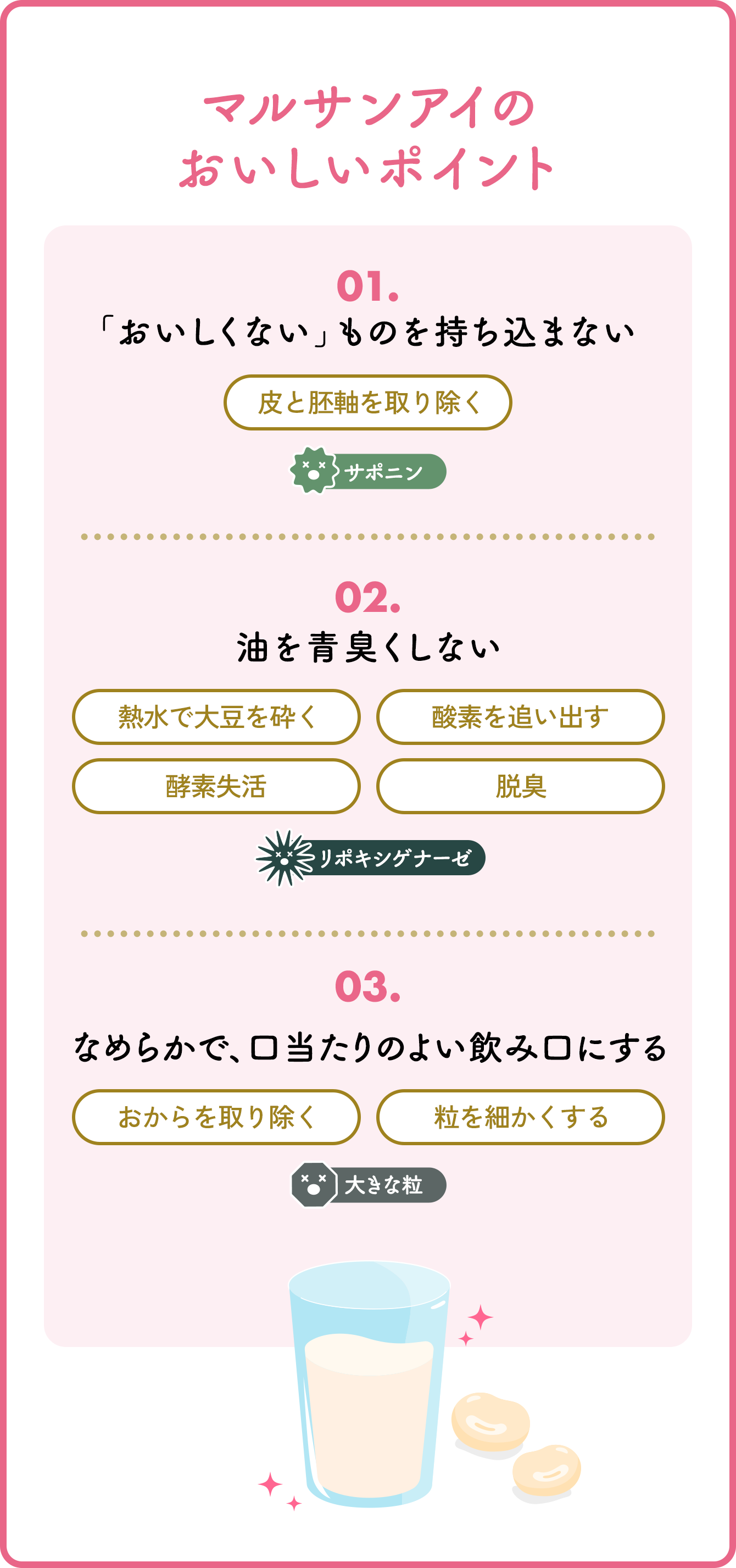 マルサンアイのおいしいポイント 01「おいしくない」ものを持ち込まない 皮と胚軸を取り除く 02 油を青臭くしない 熱水でしぼる 窒素を吹き込む 蒸気を吹き込む 臭いを取り除く 03 大きな粒子を取り除く。細かくする。 おからを取り除く 粒子を細かくする​