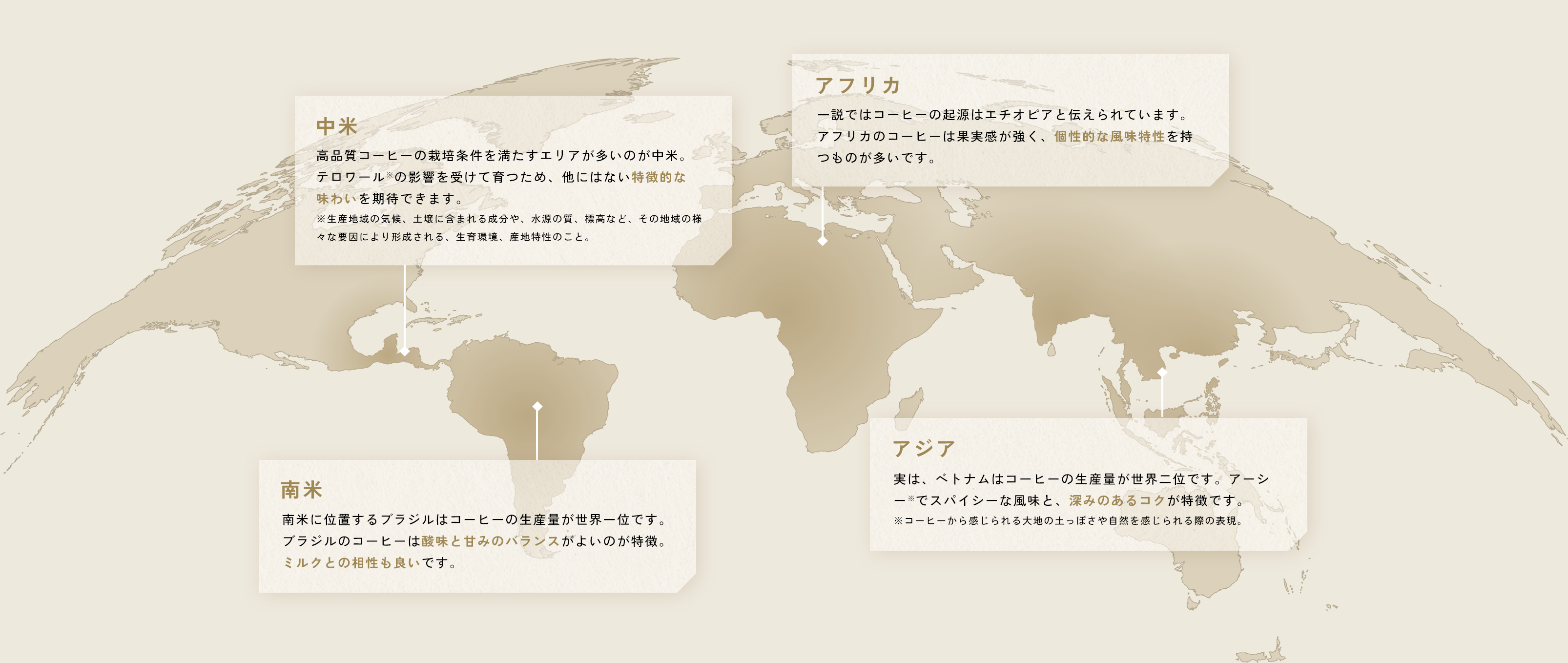 アフリカ 一説ではコーヒーの起源はエチオピアと伝えられています。アフリカのコーヒーは果実感が強く、個性的な風味特性を持つものが多いです。中米 高品質コーヒーの栽培条件を満たすエリアが多いのが中米。テロワール※の影響を受けて育つため、他にはない特徴的な味わいを期待できます。※生産地域の気候、土壌に含まれる成分や、水源の質、標高など、その地域の様々な要因により形成される、生育環境、産地特性のこと。南米 南米に位置するブラジルはコーヒーの生産量が世界一位です。ブラジルのコーヒーは酸味と甘みのバランスがよいのが特徴。ミルクとの相性も良いです。​アジア 実は、ベトナムはコーヒーの生産量が世界二位です。アーシー※でスパイシーな風味と、深みのあるコクが特徴です。​※コーヒーから感じられる大地の土っぽさや自然を感じられる際の表現。​​